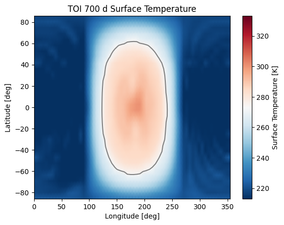 A 2D surface temperature map, showing a warm dayside, cold night-side, and the zero-degree contour near the edge of the day-side.
